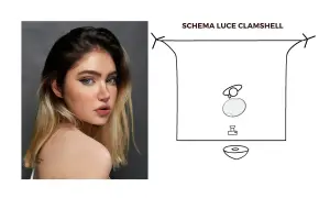 Ritratto di una giovane donna con trucco marcato e lentiggini. A destra, schema luce clamshell con posizionamento luci e fotocamera.