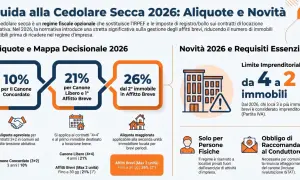 Guida alla Cedolare Secca 2026: aliquote e novità per affitto parziale prima casa. Dal 2026, limite di 2 immobili per non ricadere nel regime d'impresa.