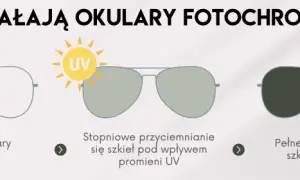 Okulary fotochromowe: Co to jest? Jak działają i czy warto?