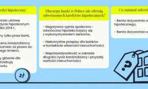 Odwrócona hipoteka jaki bank – dlaczego nie znajdziesz oferty?