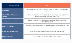 Jakim gwarancjom podlegają ubezpieczeniowe fundusze kapitałowe i jak ich uniknąć?