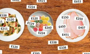 Assortiment de bonbons colorés, raviolis et tranches de jambon, étiquetés avec des codes E, dont certains peuvent être un faux sucre nom.