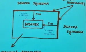 Czy mogę wykorzystać ścianę budynku sąsiada w granicy bez zgody?
