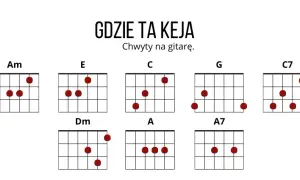 Nauka gry na gitarze chwyty – łatwe akordy dla początkujących