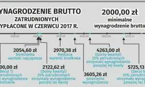 Zarobki opiekunki we Włoszech: Ile realnie zarobisz i zaoszczędzisz?