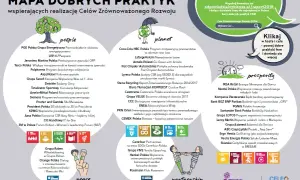 Przykłady zrównoważonego rozwoju w Polsce, które naprawdę inspirują