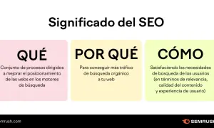 El SEO en una empresa es el conjunto de procesos para mejorar el posicionamiento web, conseguir más tráfico orgánico y satisfacer al usuario.