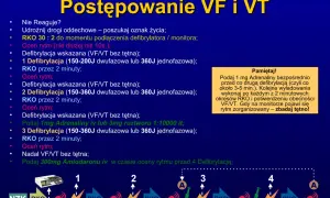 Algorytm postępowania przy częstoskurczu komorowym (VF/VT) bez tętna: RKO, ocena rytmu, defibrylacja, leki.