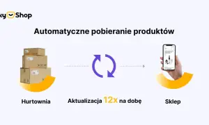 Stos paczek w magazynie, ikona odświeżania i smartfon z produktem w sklepie.