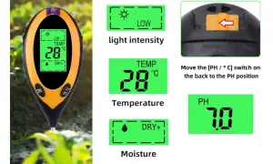 Kwasomierz glebowy pokazuje niski poziom światła, temperaturę 28°C i wilgotność. Na ekranie widnieje wynik pH 7.0.