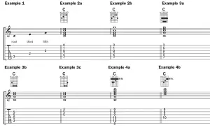Różne przykłady zapisu **chwyt c na gitarze**, w tym diagramy akordów i tabulatury.