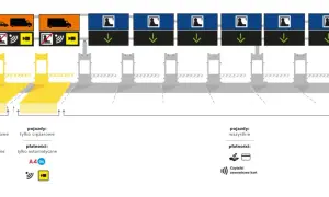 Bramki na autostradzie A2 gdzie? Sprawdź lokalizacje i opłaty