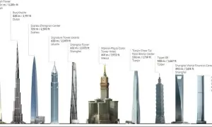 Najwyższy budynek świata ile ma metrów? Zaskakująca wysokość Burj Khalifa