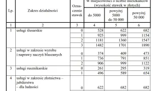 Ile można zarobić rocznie na karcie podatkowej? Maksimum i ograniczenia.