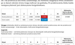 Rozliczenia CKC w Pekao - co to oznacza dla Twoich transakcji?