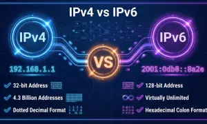 Porównanie IPv4 i IPv6: co to IP? IPv4 ma 32-bitowy adres, IPv6 128-bitowy.