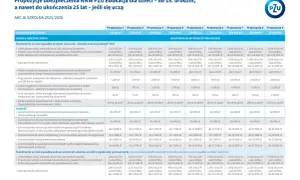Dziecko w szpitalu? Ubezpieczenie szkolne: Co musisz wiedzieć