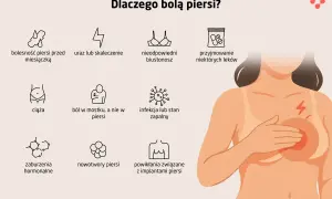 Ból pod lewą piersią: Przyczyny i kiedy do lekarza?