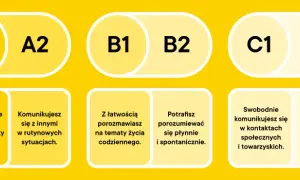 Chcesz uczyć angielskiego? Sprawdź kwalifikacje MEN (B2/C1/C2)