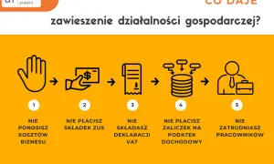 Zawieszenie działalności gospodarczej: nie ponosisz kosztów, nie płacisz ZUS, VAT, zaliczek na podatek dochodowy ani nie zatrudniasz pracowników.