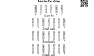 Flet nuty literowe. Schematy palcowania dla melodii "Aaa kotki dwa", "Szarobure obydwa", "Nic nie będą robiły" i "Tylko Ciebie bawiły".