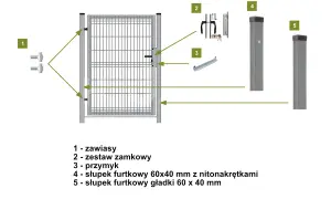 Schemat montażu furtki panelowej: zawiasy, zamek, przymyk, słupki furtkowe.