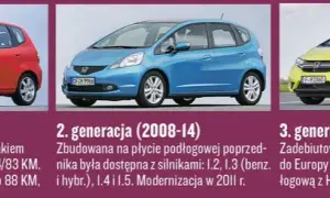 Honda Jazz 1.2: Pojemność baku, spalanie i zasięg - wszystko, co musisz wiedzieć