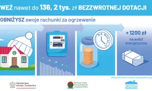 Czyste Powietrze: Co sfinansujesz? Piec, ocieplenie, OZE