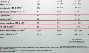 Badanie AST: co to jest i jak interpretować wyniki?