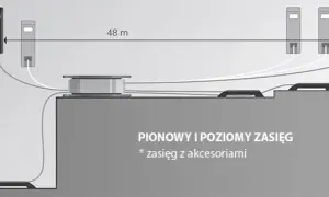 Jak działa poziomica? Zasada działania i nowoczesne technologie