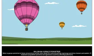 Statek powietrzny taki jak balon – jak działają i czym się różnią?