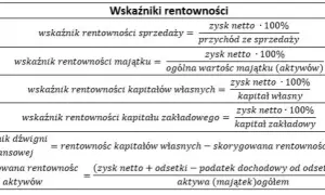 Jak rentowność operacyjna aktywów wpływa na wyniki firmy?