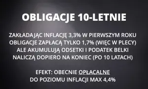 Czy 10-letnie obligacje EDO to pewny zysk? Rentowność 2026