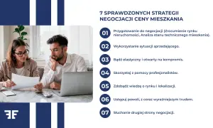 Jak negocjować cenę mieszkania? Oszczędź do 20%!