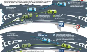 Diagrama de incorporación y salida de autovía. Un coche verde se incorpora a un carril trenzado, cediendo el paso a los coches azules.