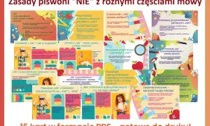Grafika z zasadami pisowni "nie" z różnymi częściami mowy, z ilustracjami i przykładami.