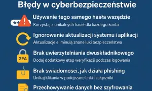 Błędy w cyberbezpieczeństwie: używanie tego samego hasła, ignorowanie aktualizacji, brak 2FA, klikanie w phishing, przechowywanie danych bez szyfrowania. Oto czego nie robić w internecie.