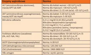 Podwyższone ALT? Zrozum swój wynik i zadbaj o wątrobę!