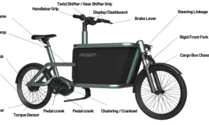 Jak działa sterownik roweru elektrycznego? Kluczowe funkcje i innowacje