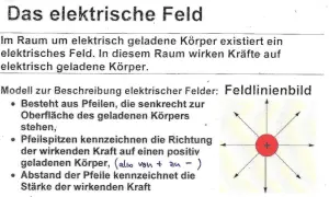 Ein elektrisches Feld umgibt geladene Körper. Das Feldlinienbild zeigt mit Pfeilen die Richtung und Stärke der Kraft.