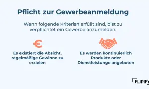 Pflicht zur Gewerbeanmeldung: Gewinne erzielen und Dienstleistungen anbieten sind Kriterien für eine Gewerbeanmeldung, auch für eine GmbH.