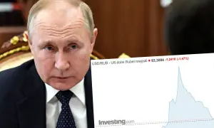 Władimir Putin na tle wykresu pokazującego wahania kursu rubla rosyjskiego.