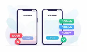 Comparaison de la hauteur d'écran avec 100vh, 100svh et 100dvh en CSS. Le premier téléphone montre une erreur avec 100vh.