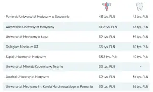 Czy studia medyczne są płatne? Poznaj ukryte koszty edukacji medycznej