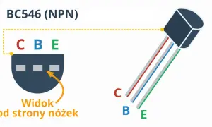 Schemat tranzystora npn BC546 z widokiem od strony nóżek, pokazujący wyprowadzenia C, B, E.