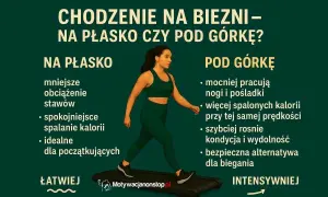 Marsz pod górkę czy bieg? Co lepsze na odchudzanie i pośladki?