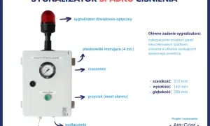 Sygnalizator spadku ciśnienia z manometrem i lampą ostrzegawczą, podłączany do instalacji sprężonego powietrza.