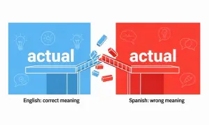 Ilustración que muestra la palabra "actual" en azul (significado correcto en inglés) y en rojo (significado erróneo en español), con un puente roto entre ellas, simbolizando los falsos amigos en inglés.