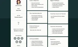Perfil de Sarah Chen, analista financiera de 27 años. Ejemplos de buyer persona que detallan sus objetivos, desafíos y herramientas.