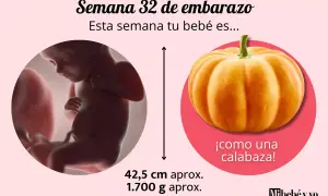 Bebé de 32 semanas de embarazo, con tamaño aproximado de 42,5 cm y 1.700 g, ¡como una calabaza!